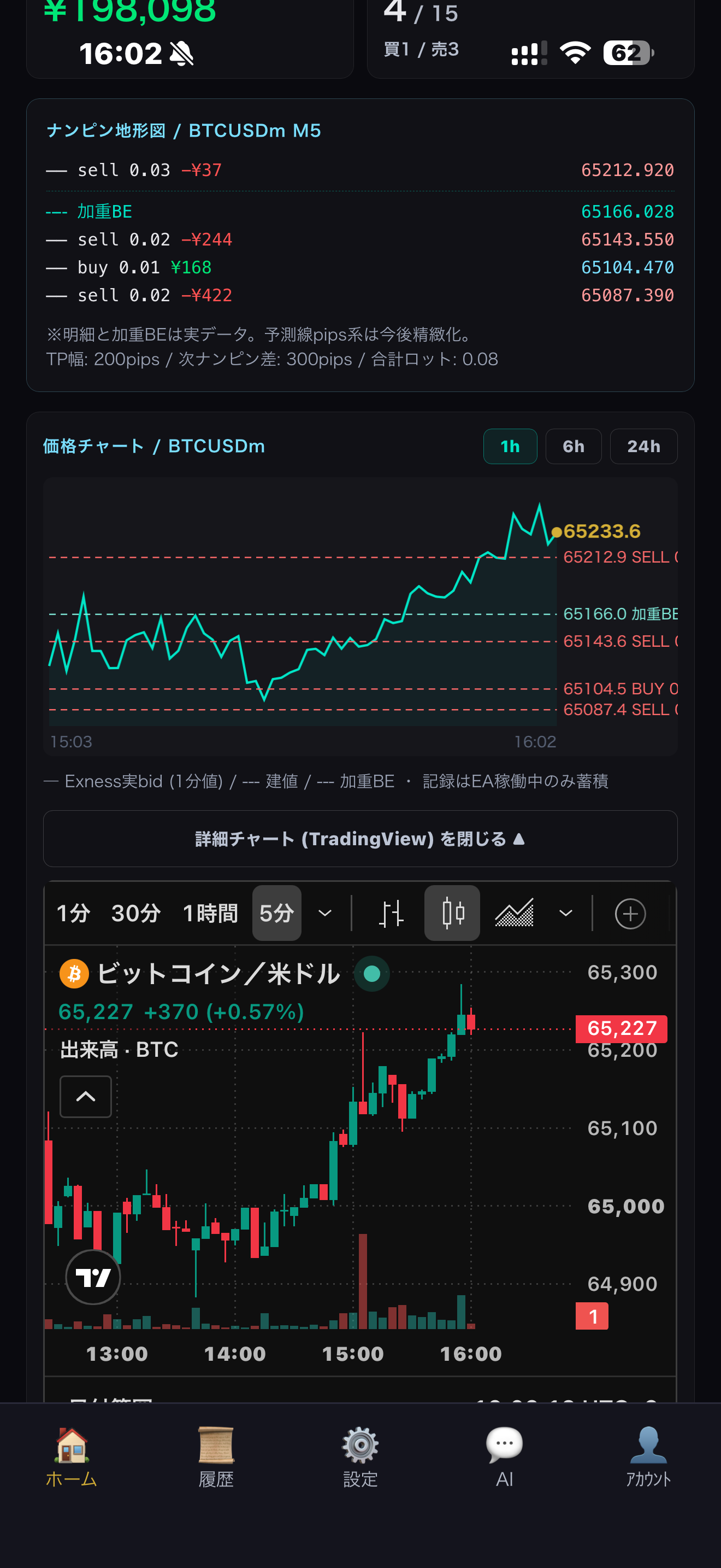 概観チャートとTradingView詳細チャート